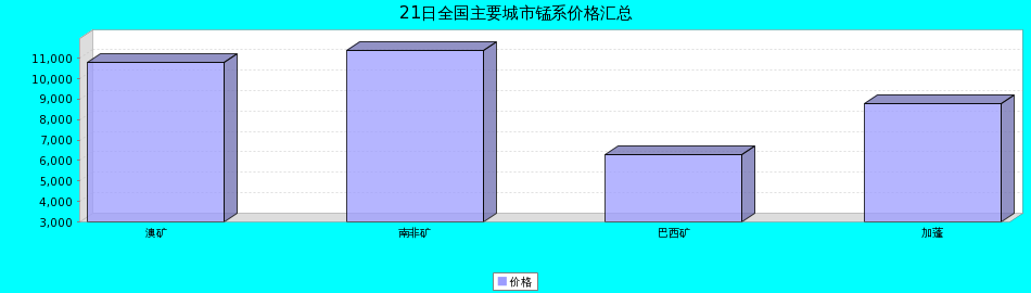 區(qū)域 湖南吉首 重慶秀山 貴州銅仁 寧波 湖南吉首 西南 西南 西南