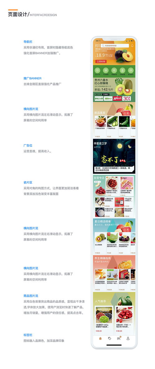 食品類app