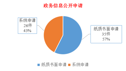 貴州省住房和城鄉(xiāng)建設(shè)廳2018年政府信息公開(kāi)工作年度報(bào)告